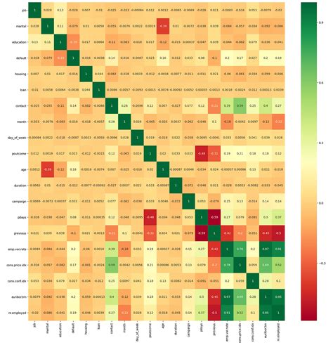 Win at Blackjack with Reinforcement Learning .